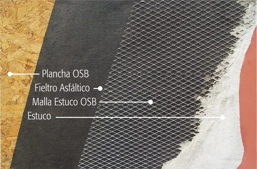 Corte real de una fachada de AHOSA que muestra las cuatro capas del sistema: plancha OSB, fieltro asfáltico, malla estuco OSB galvanizada y estuco terminado.
